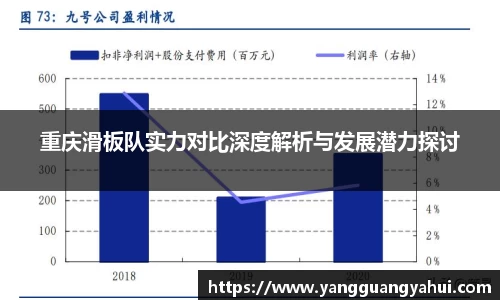 重庆滑板队实力对比深度解析与发展潜力探讨
