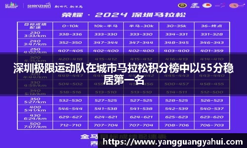 深圳极限运动队在城市马拉松积分榜中以55分稳居第一名